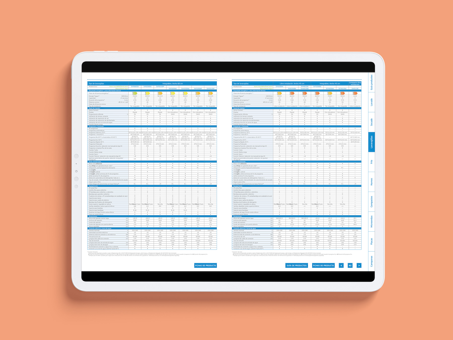 Tablas técnicas del catálogo digital Balay septiembre 2022